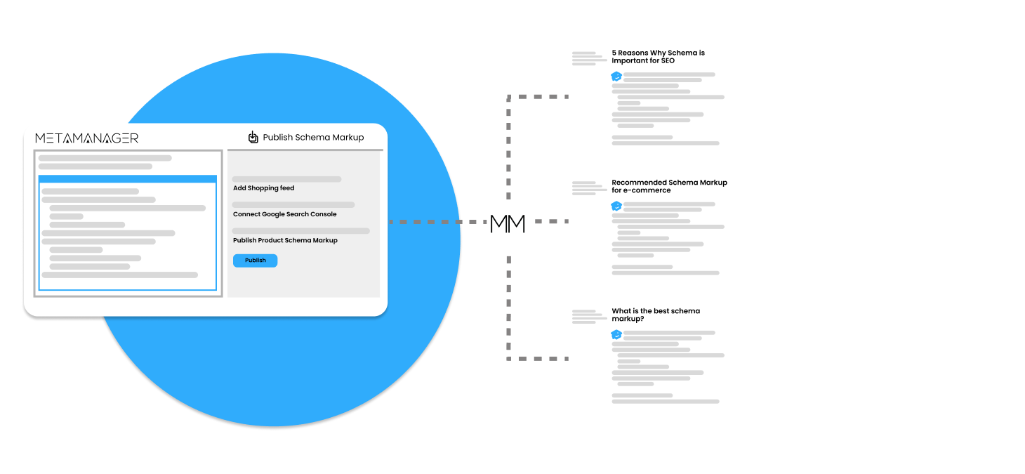 Schema Markup Automation