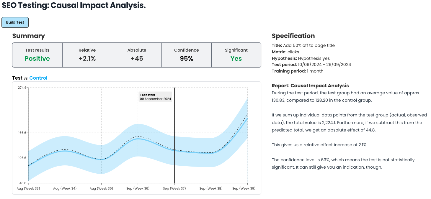 SEO Testing