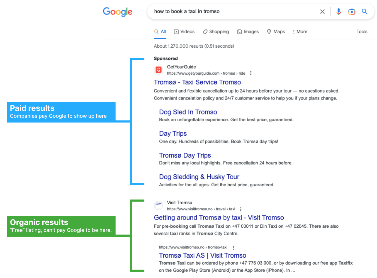 Paid vs Organic results