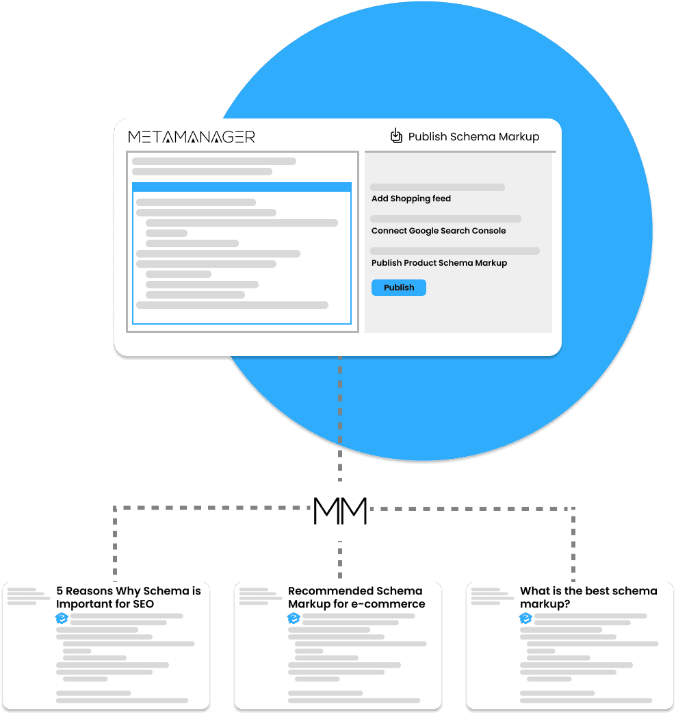 Schema Markup publishing and automating tool