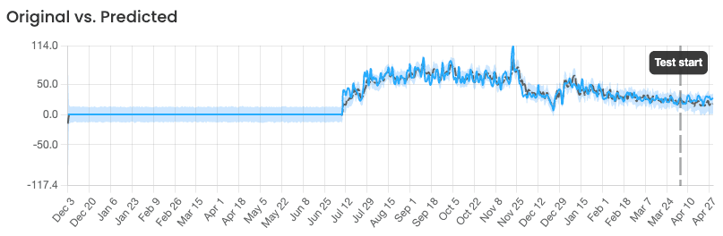 SEO A/B split testing 2