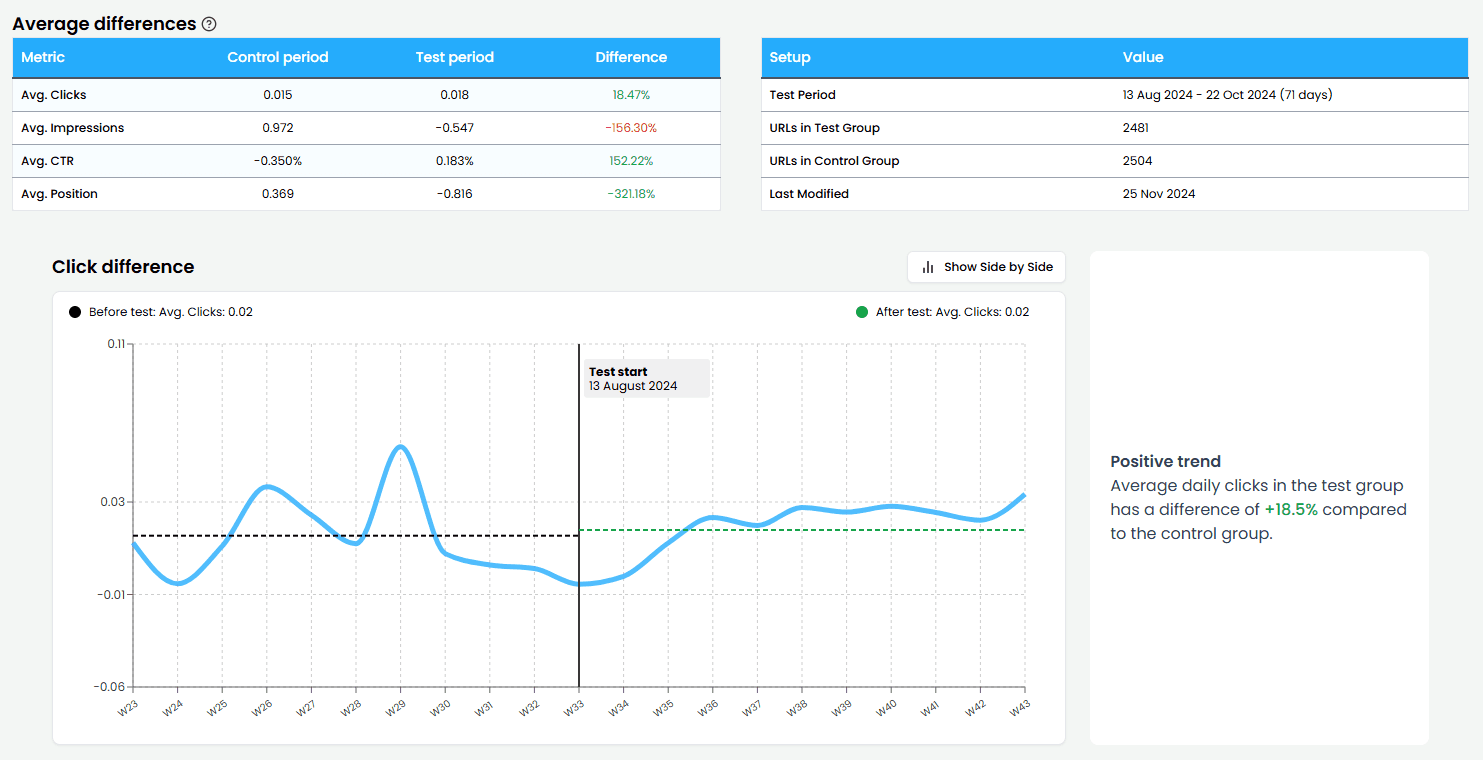 seo testing - average metrics analysis