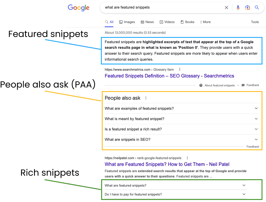 SERP features example